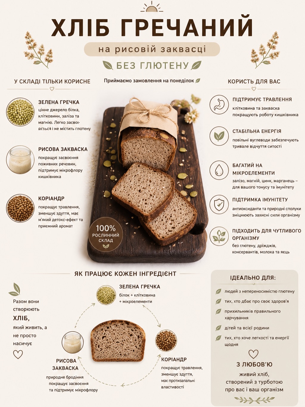 Хліб гречаний від Lana’s Bakery