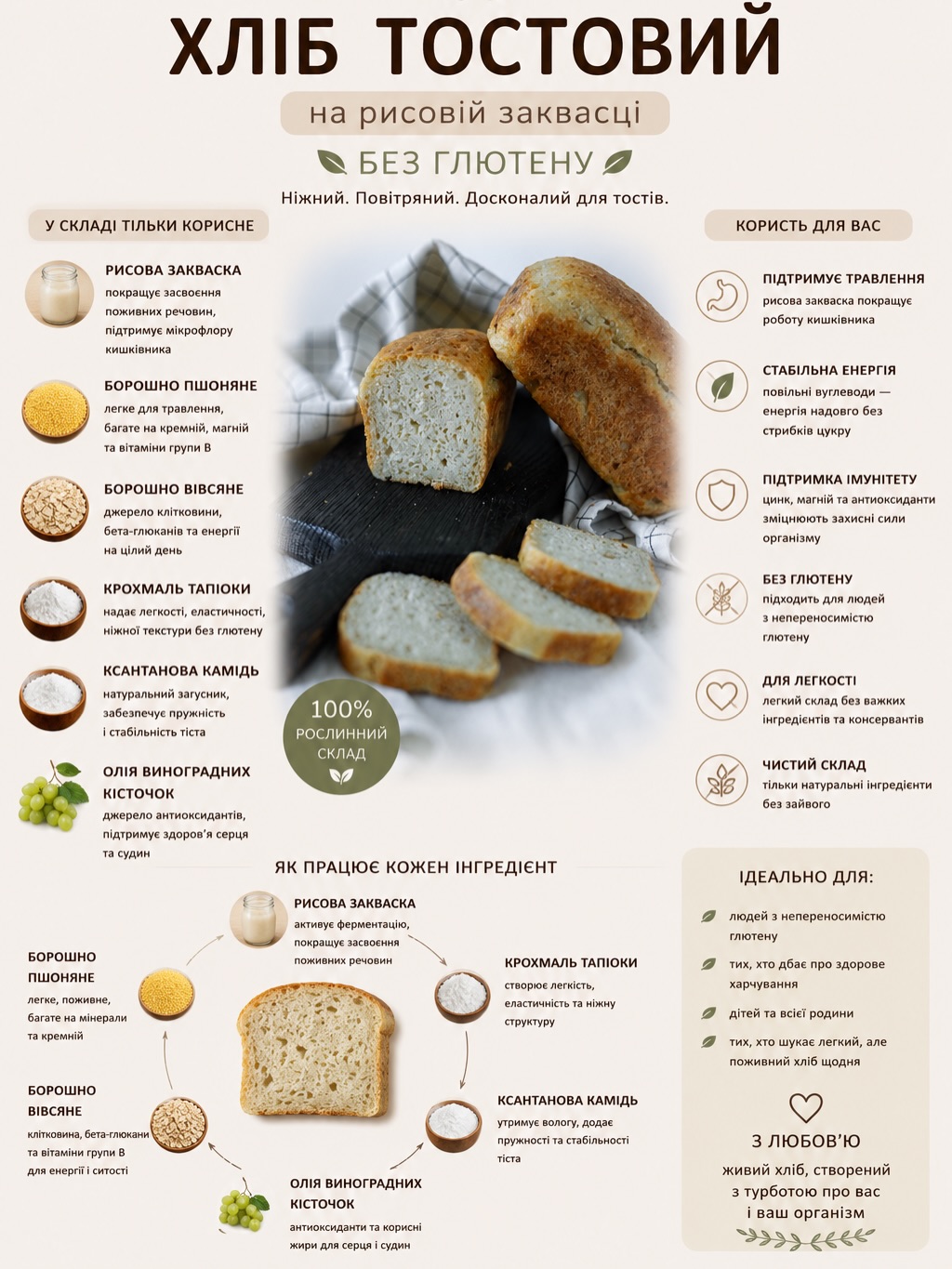 Хліб тостовий від Lana’s Bakery